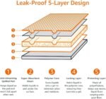Leak-Proof Dog and Puppy Potty Training Pee Pads - Image 3